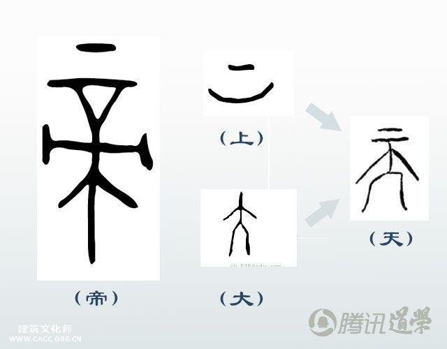 "上帝"是从哪儿来的