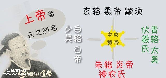 "上帝"是从哪儿来的